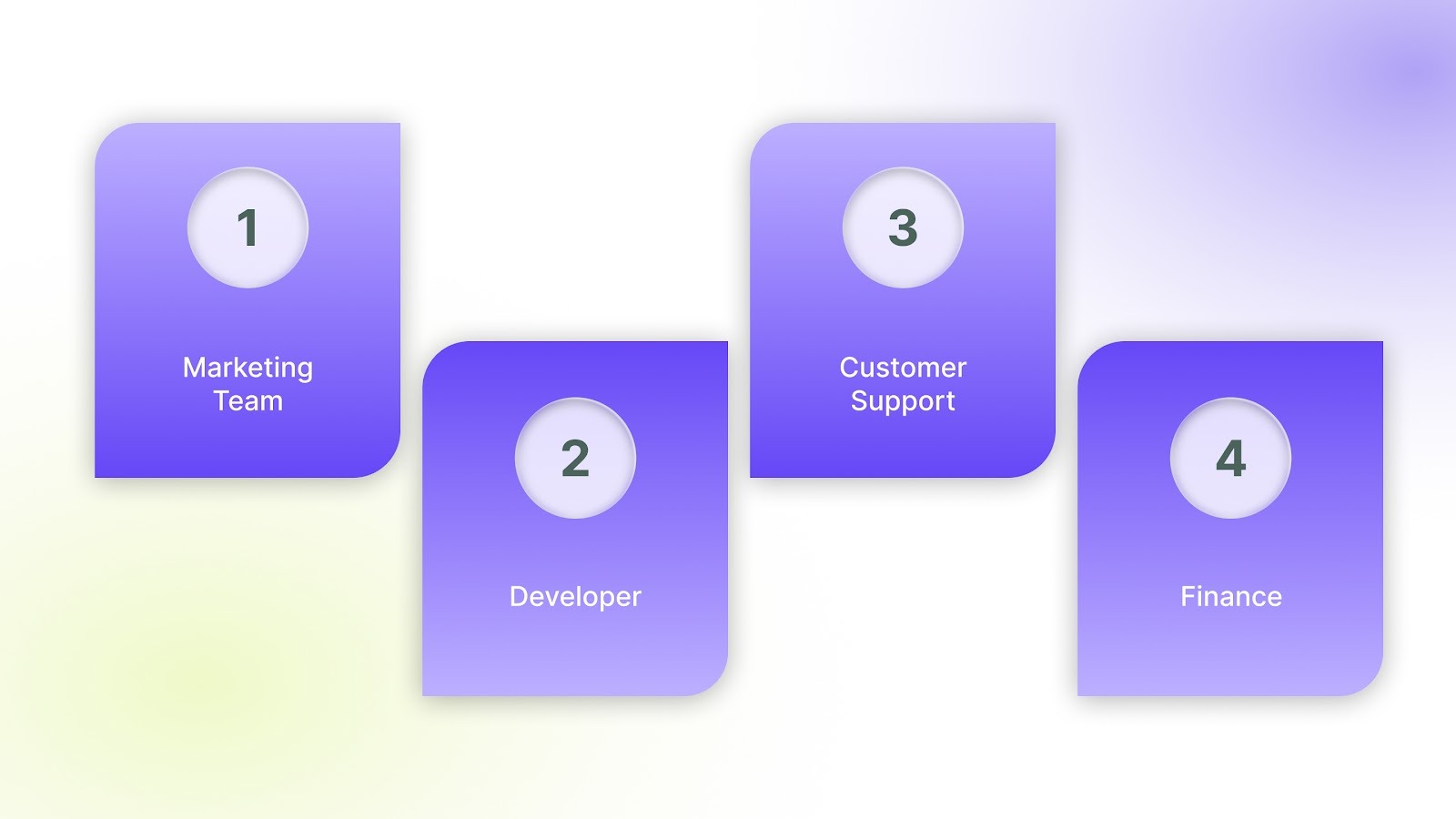 How to Set the Right Shopify Permissions for Each Team Member