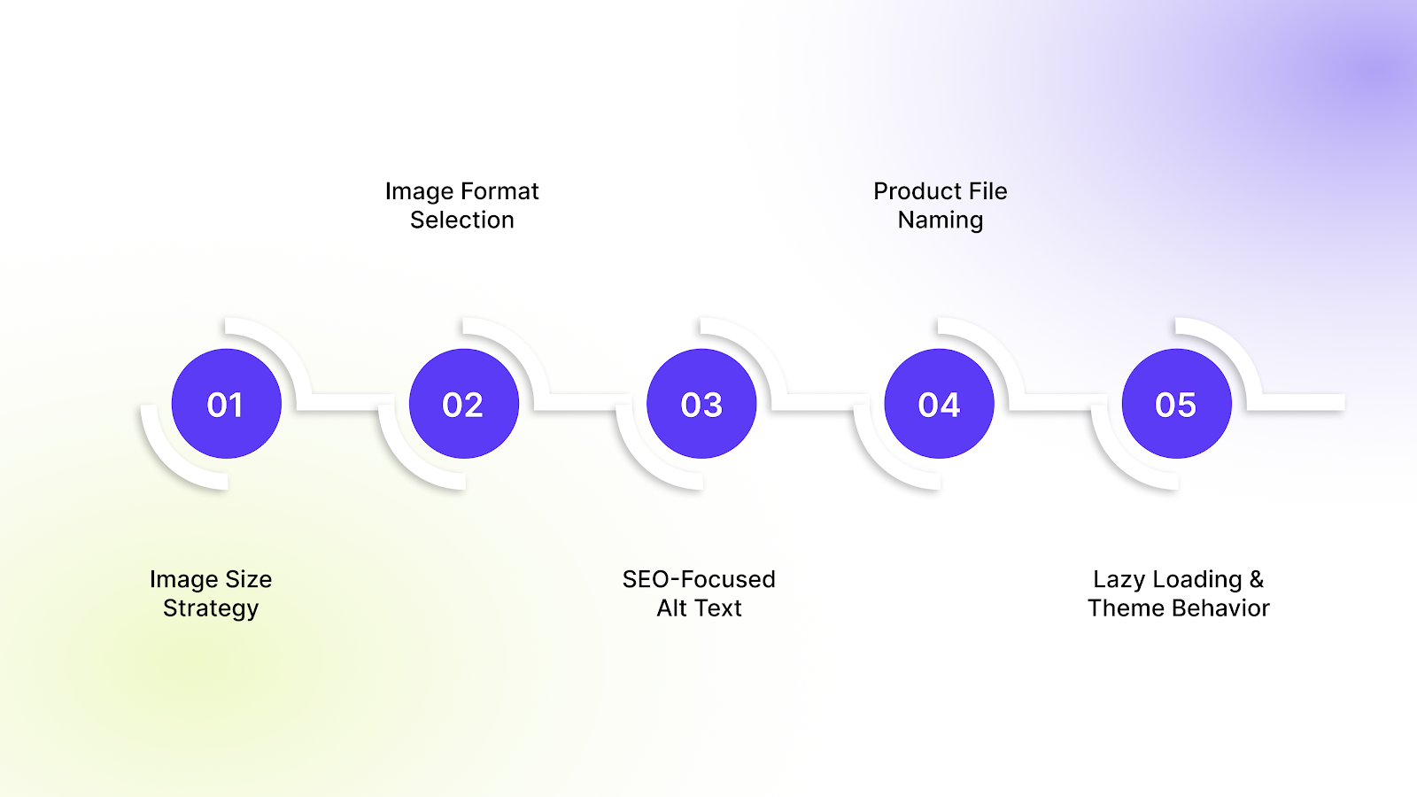 The 5 Shopify Image SEO Factors That Impact Rankings and Speed