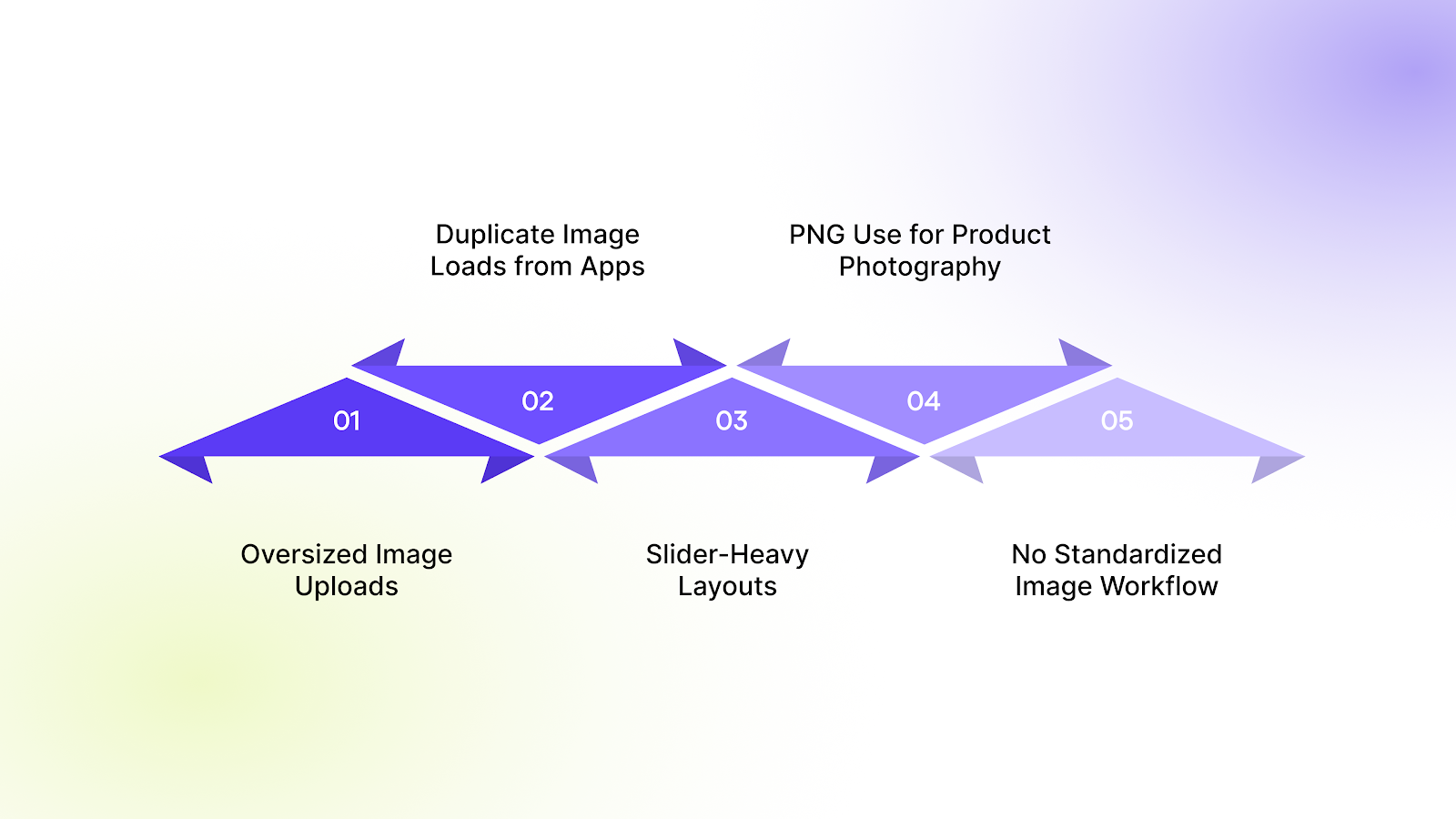 Shopify Image SEO Mistakes That Slow Down Growing Stores