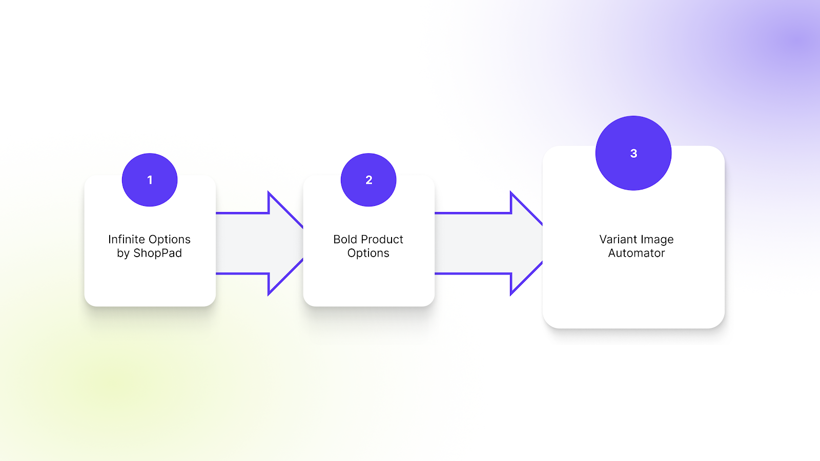 Popular Shopify Variant Apps in 2026