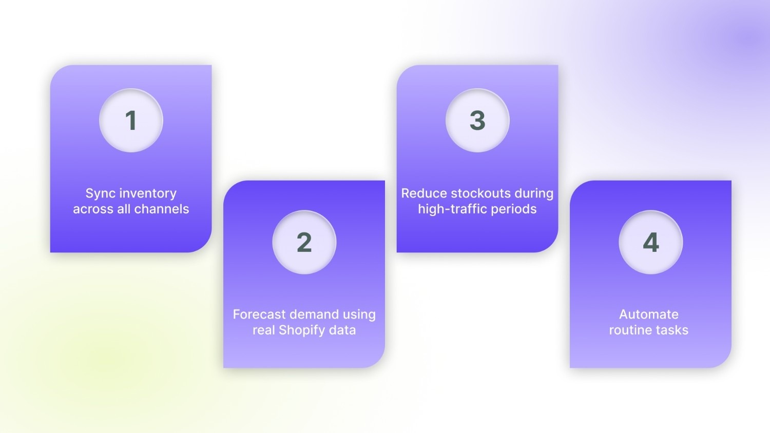 Key benefits for Shopify merchants include