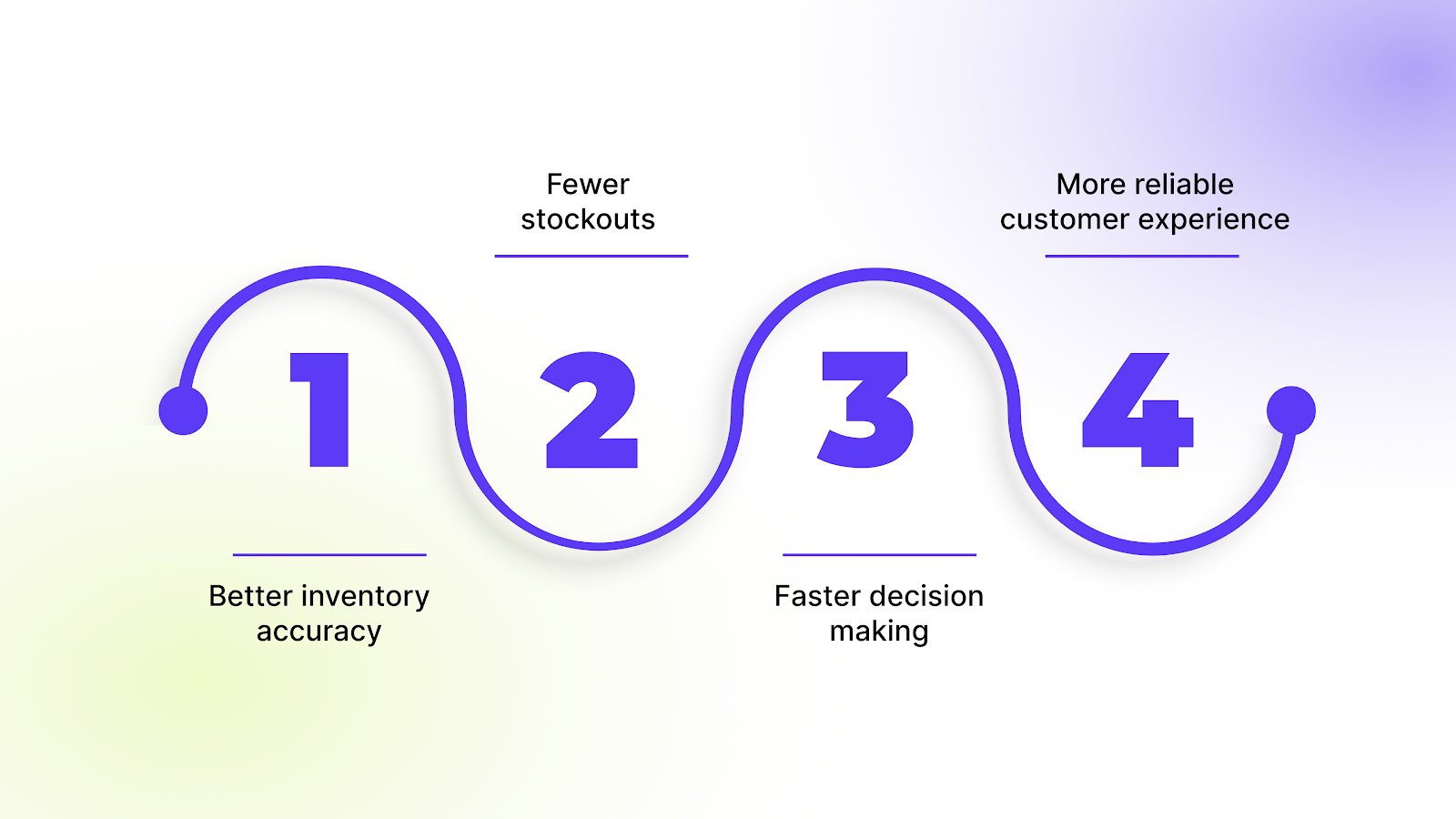 Why real-time visibility matters