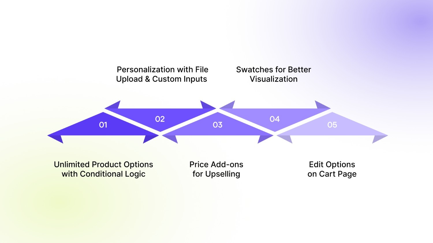 Key Features of BssCommerce
