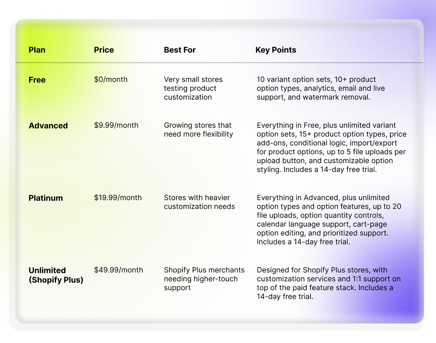 BssCommerce Pricing Breakdown