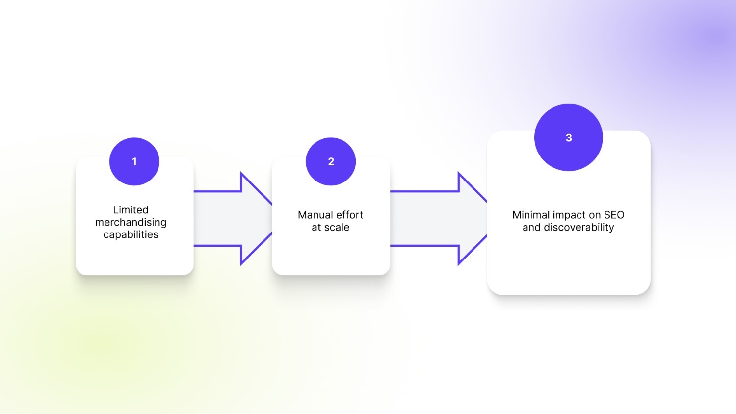 Why BssCommerce May Not Be Enough for You