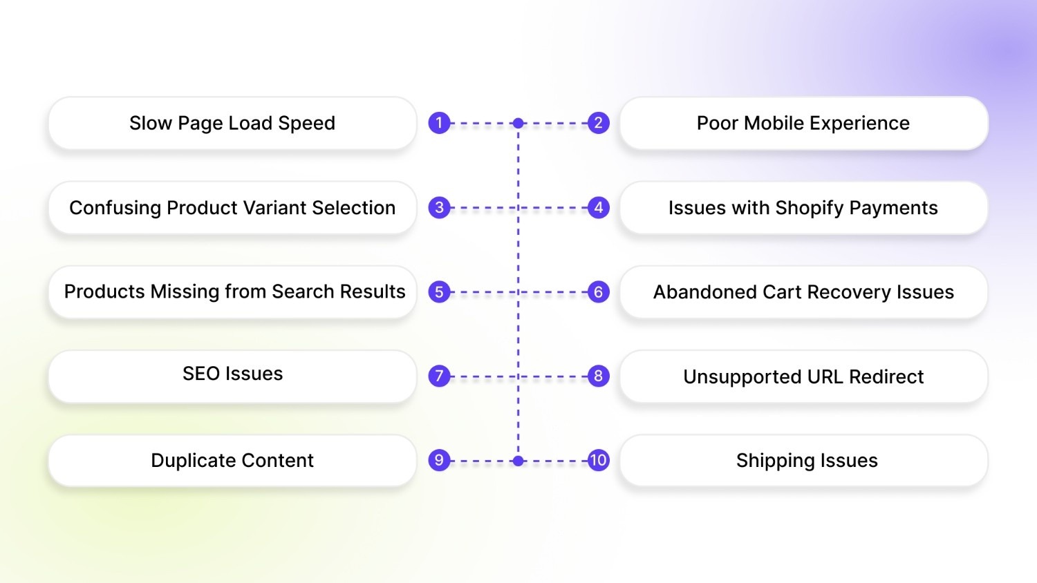 The Most Common Shopify Issues That Impact Store Performance