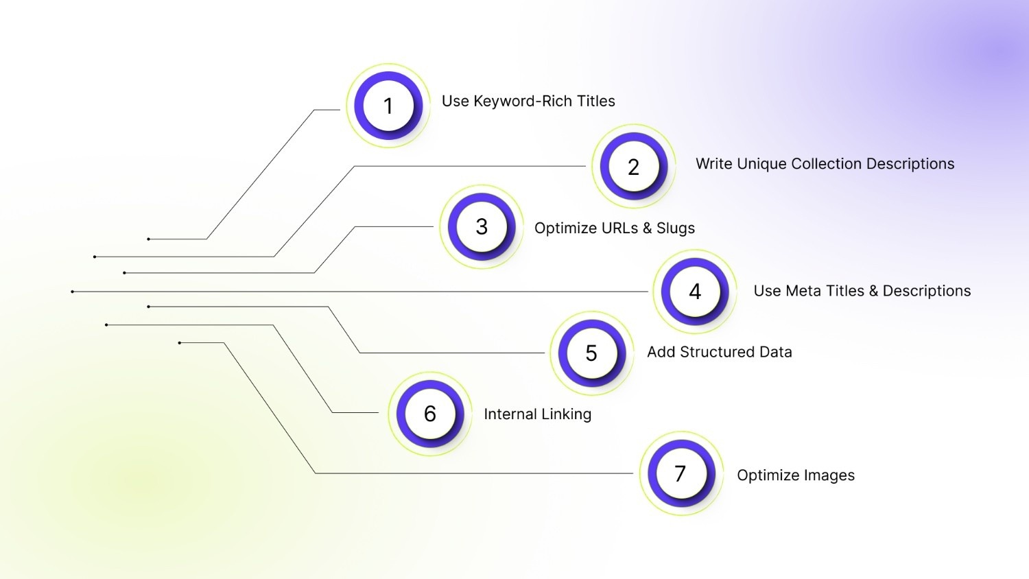 SEO Strategies for Shopify Categories & Collections