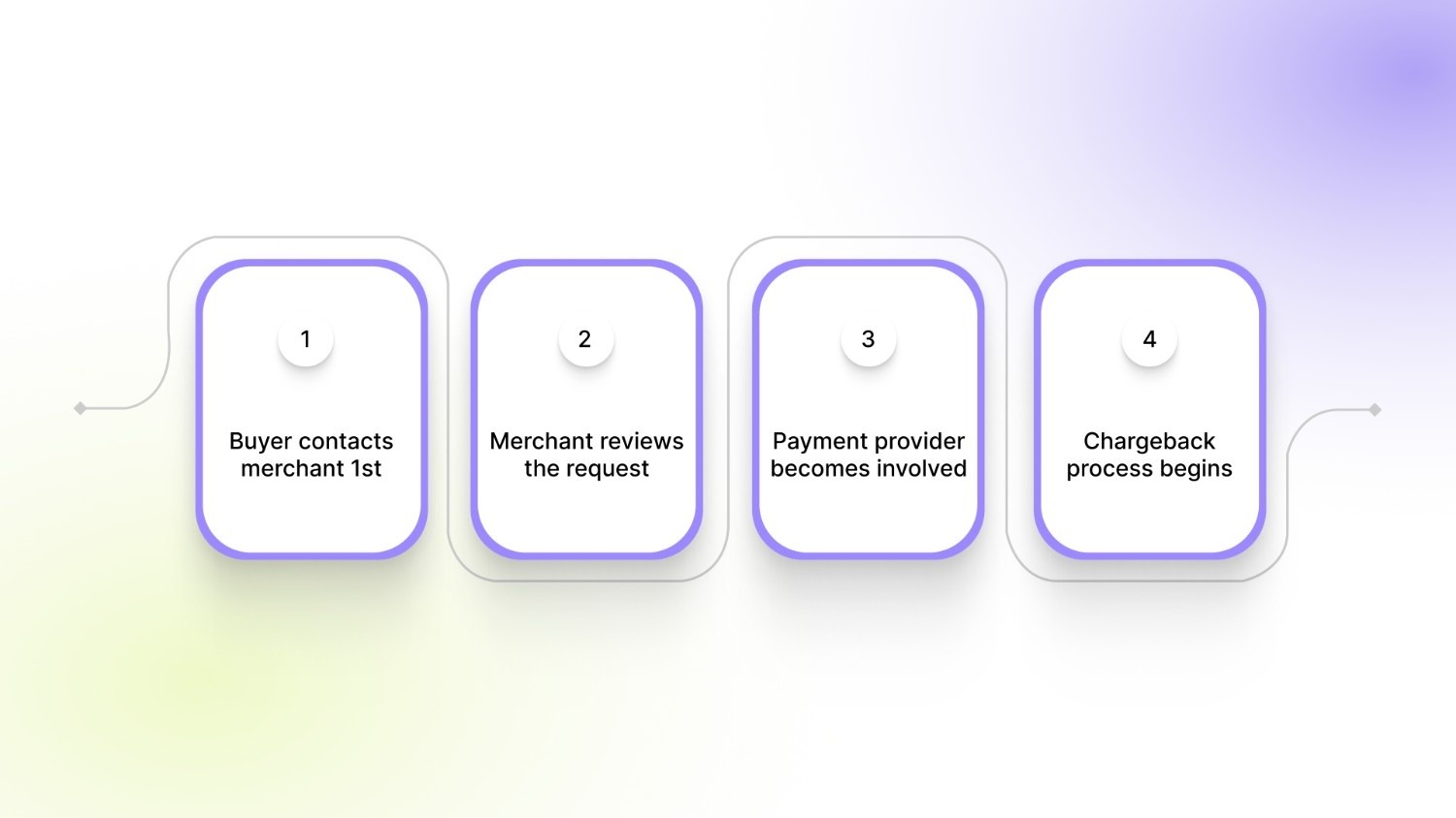 What Happens If a Buyer Has a Problem With a Shop Pay Order?