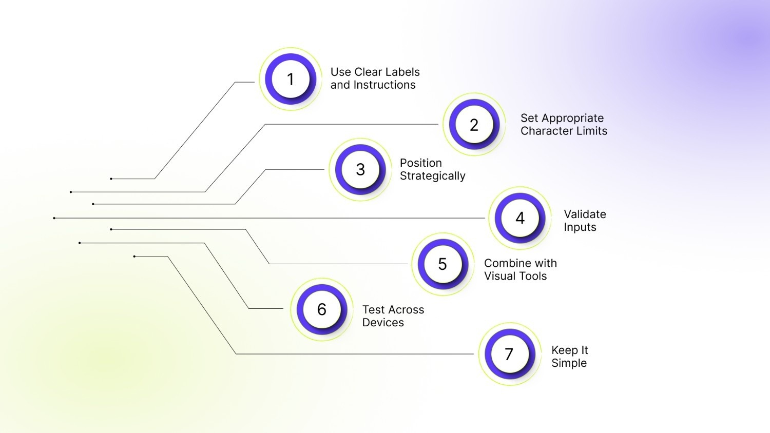 Best Practices for Optimizing Custom Text Fields on Shopify Product Pages