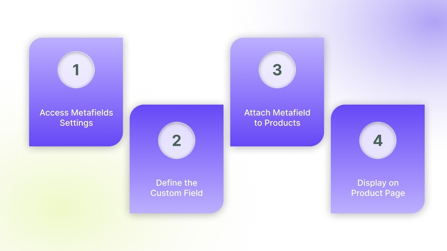 Using Shopify Metafields (No Code Required)