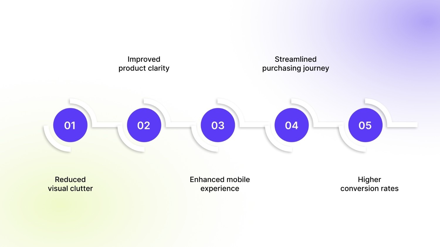 Why Hiding Variant Images Improves User Experience and Conversions