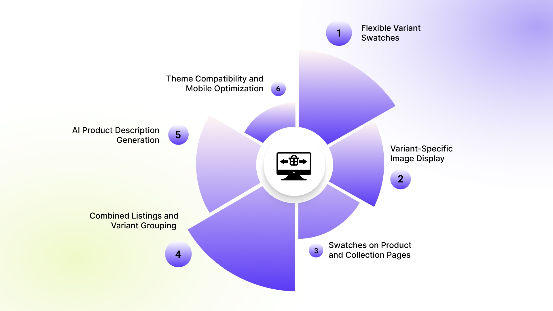 Key Features of NestScale