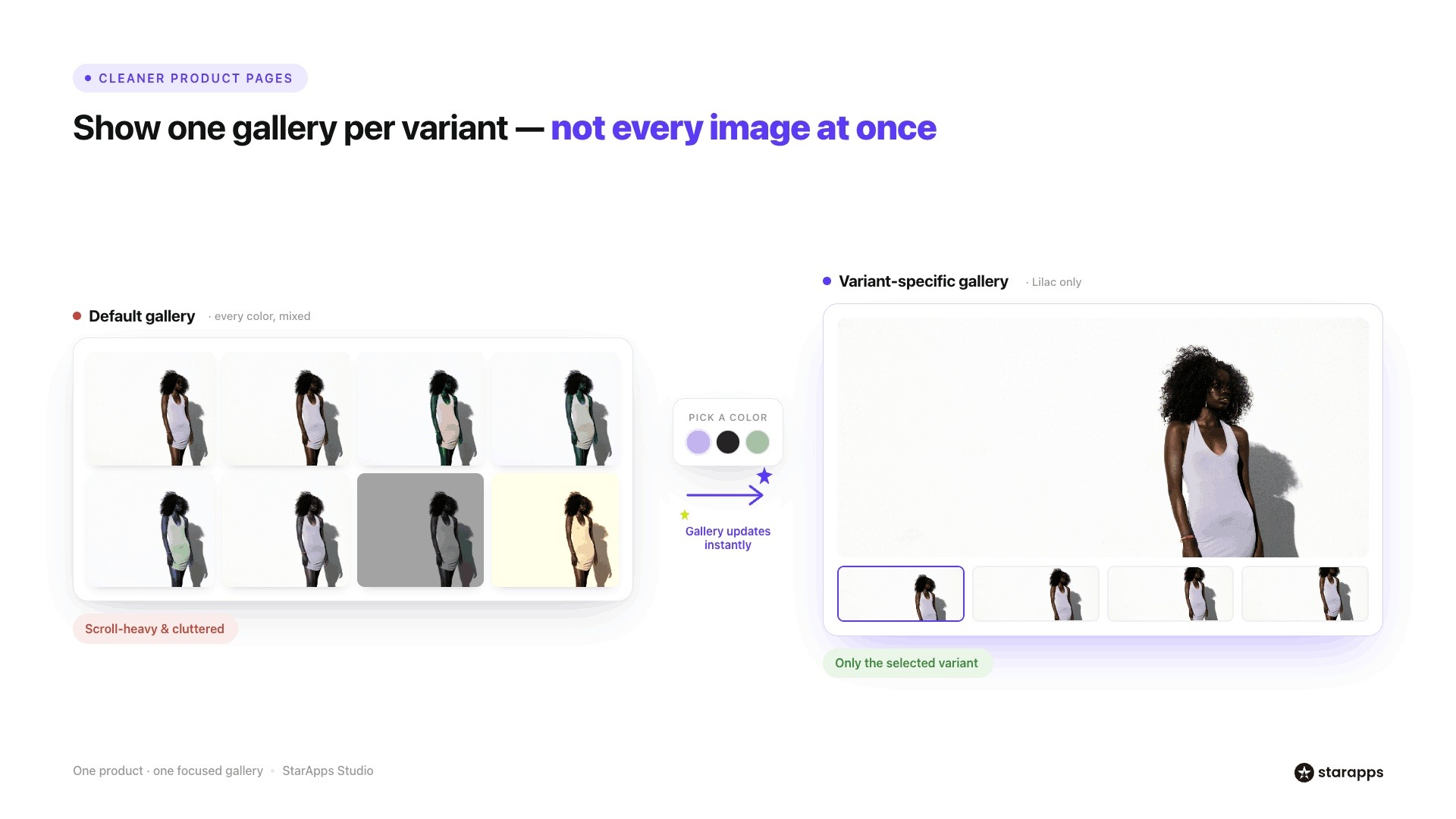 Multiple Images Per Variant: The Foundation of Better Product Pages