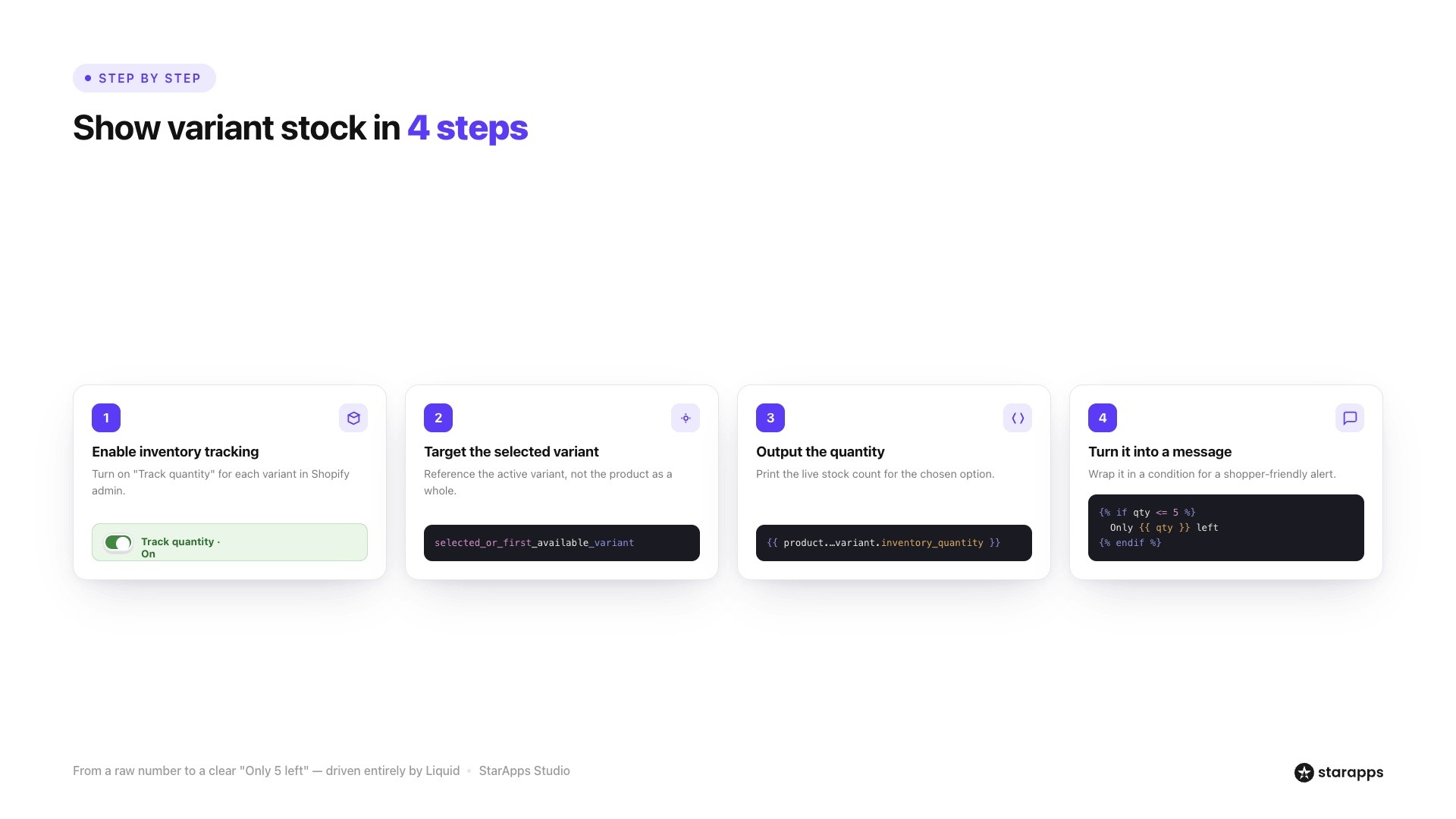 How to Use variant.inventory_quantity in Shopify