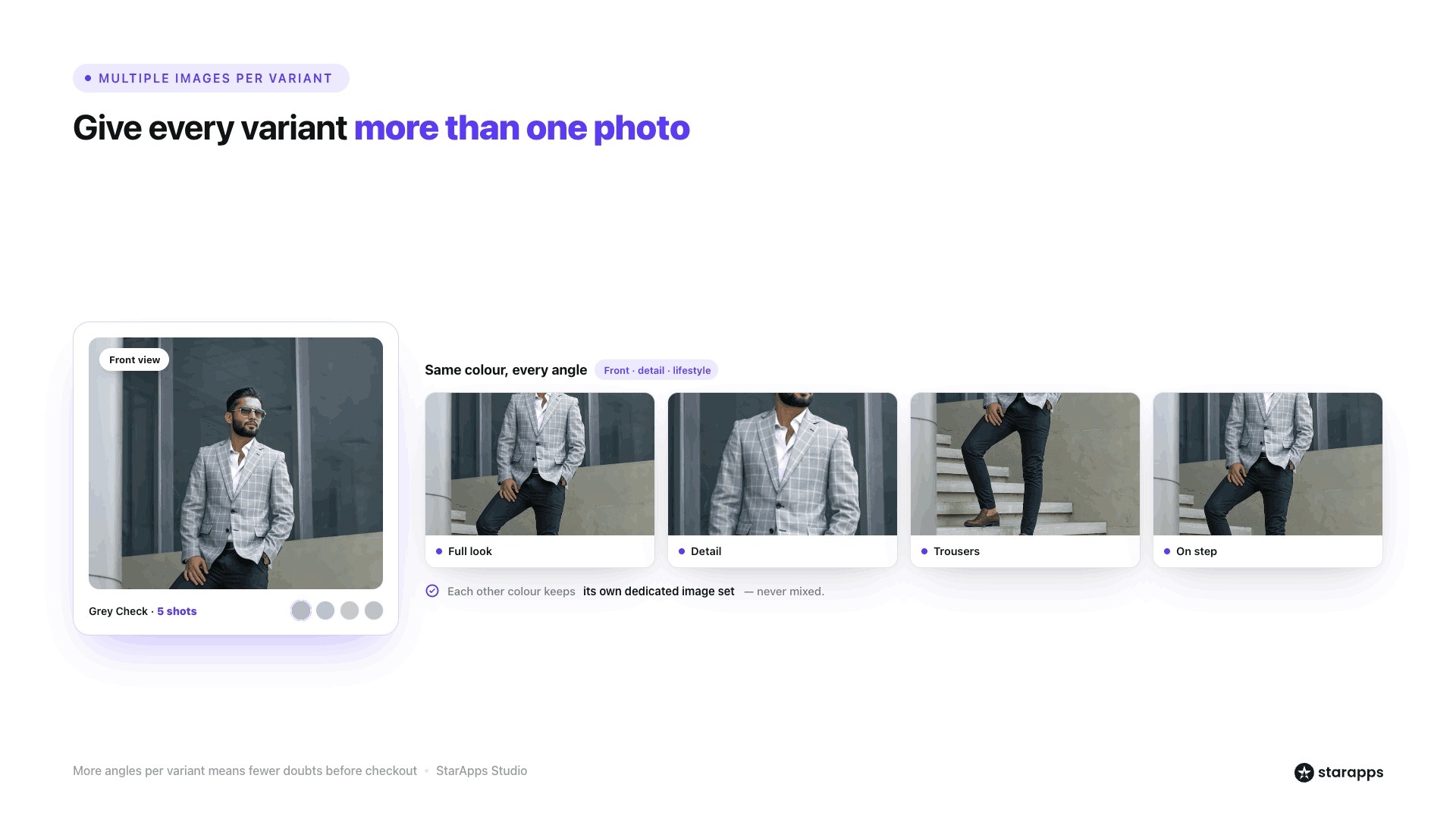 Best Practices for Shopify Variant Image Galleries