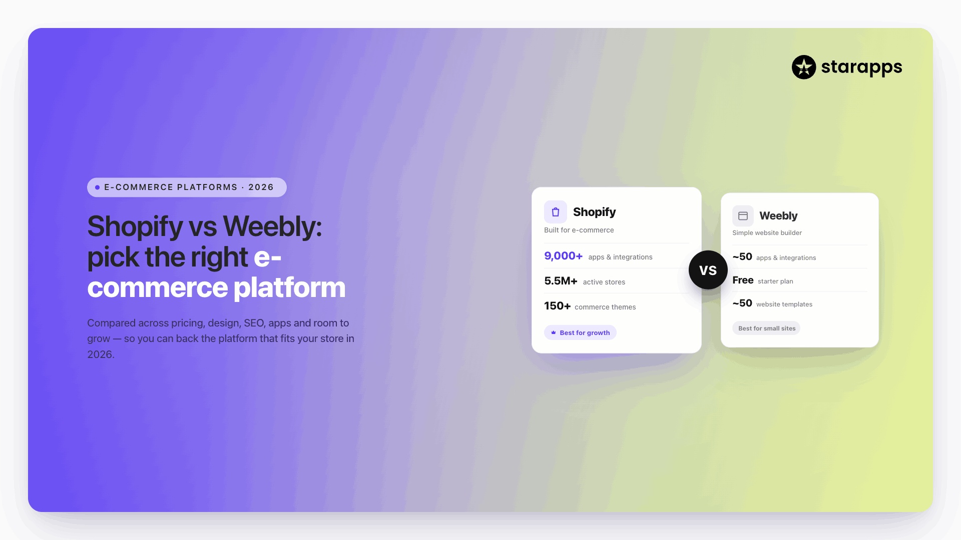 Shopify vs Weebly: Pick the Right E-Commerce Platform in 2026