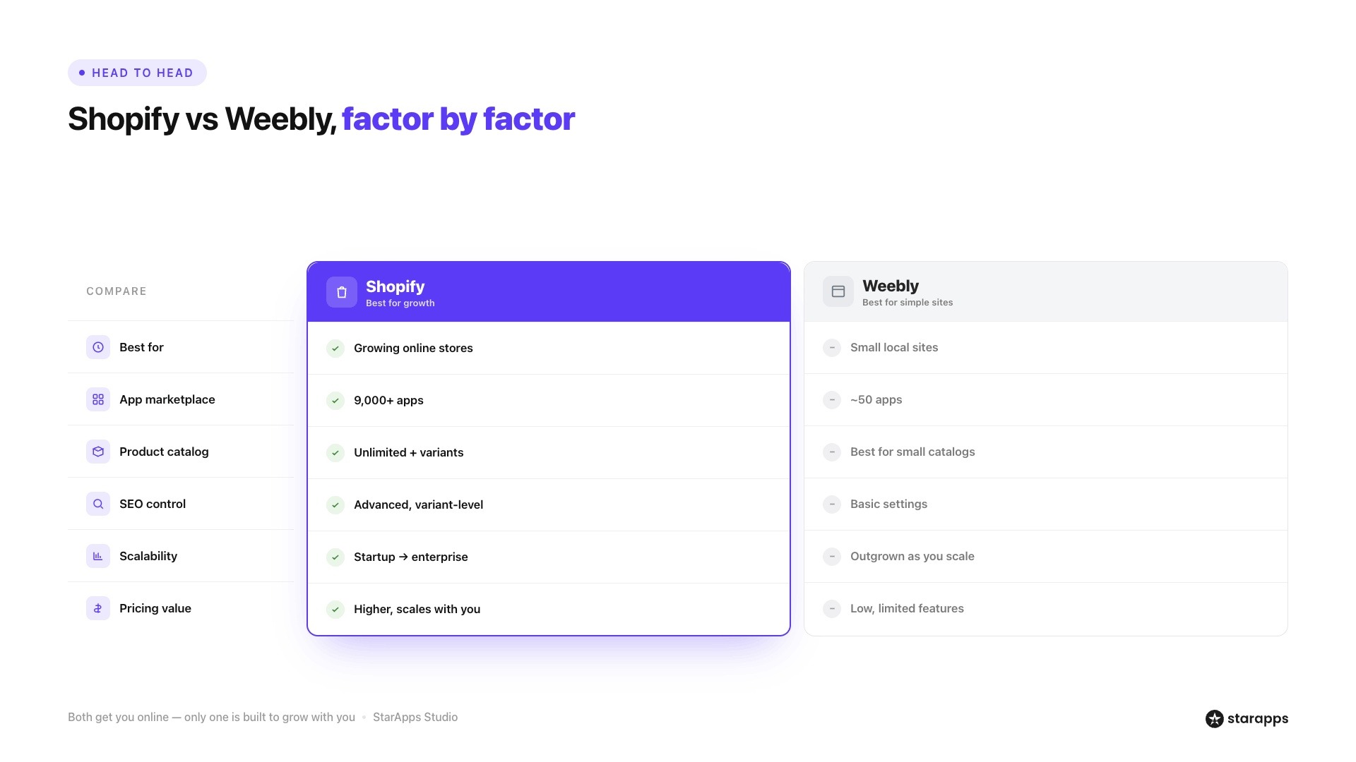 Shopify vs Weebly: A Detailed Platform Comparison