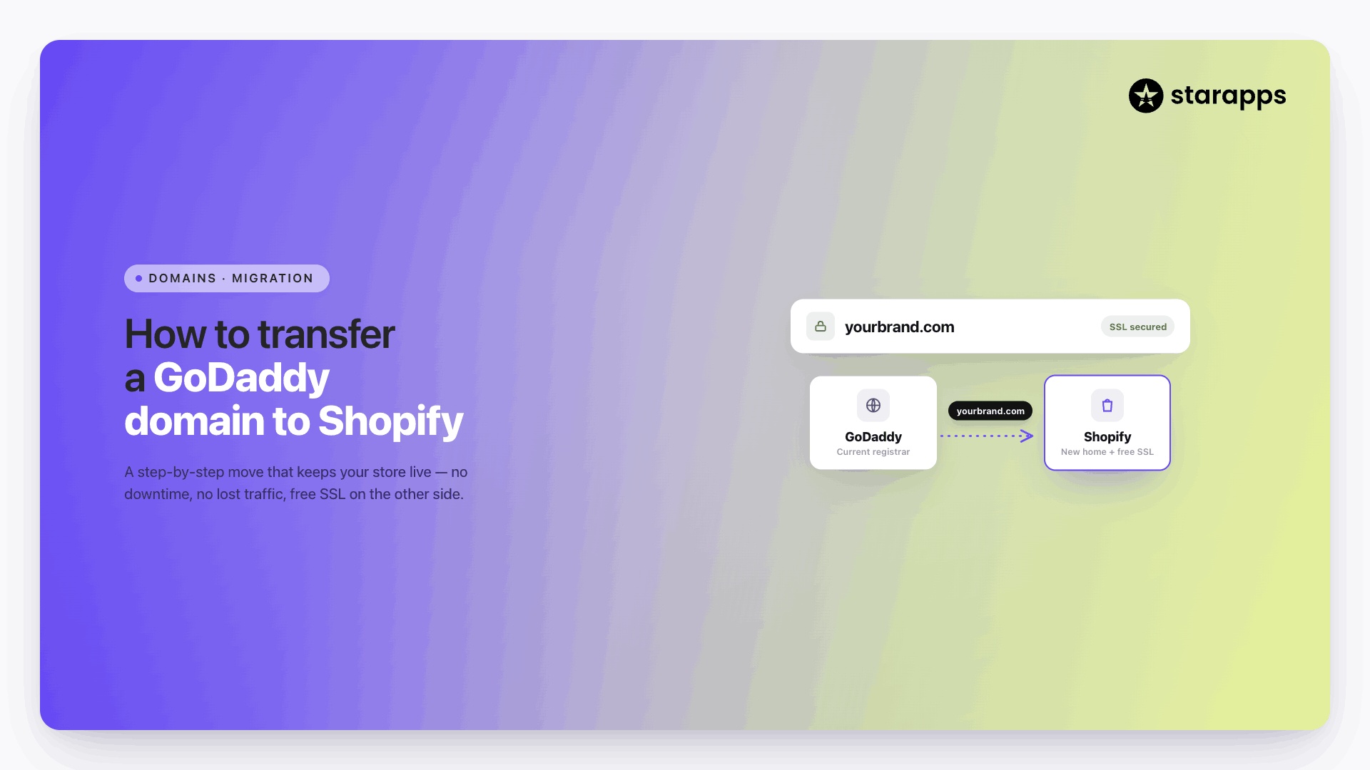 How to Transfer a GoDaddy Domain to Shopify: A Step-by-Step Guide