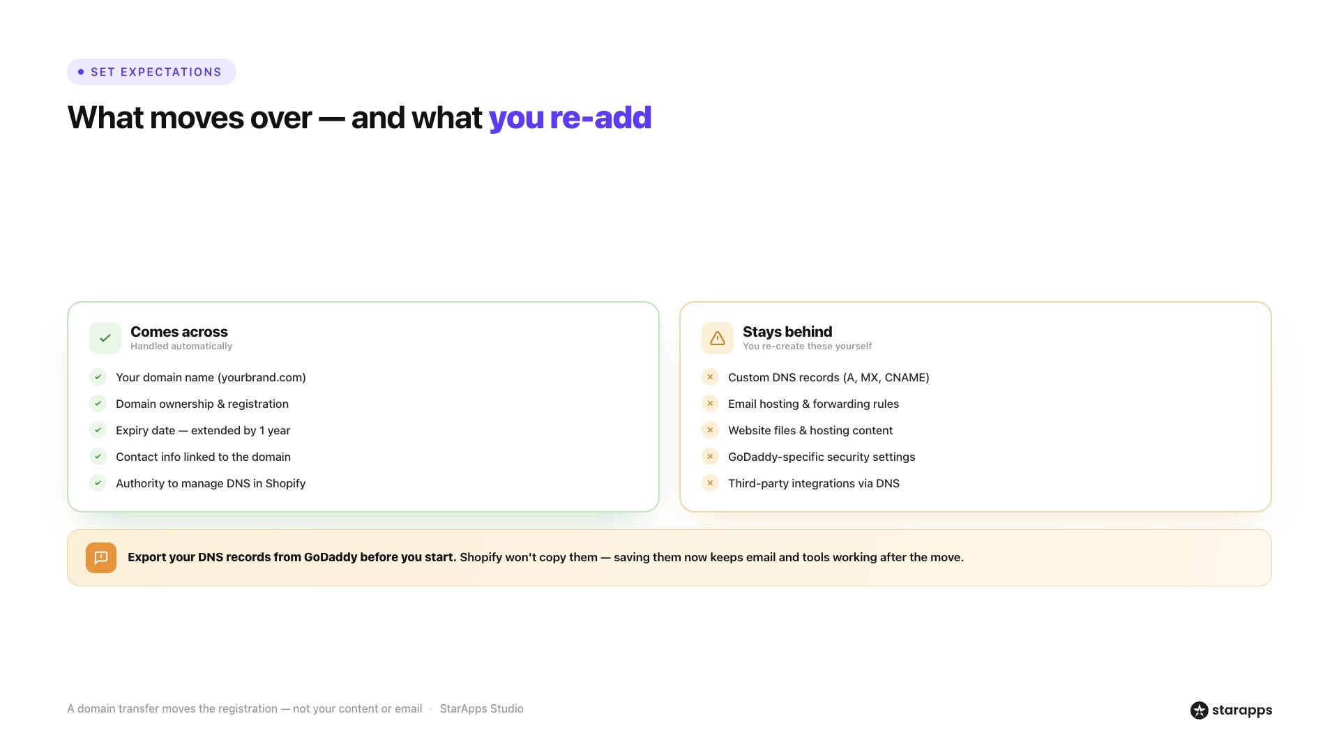 What Data Gets Moved When Moving from GoDaddy to Shopify