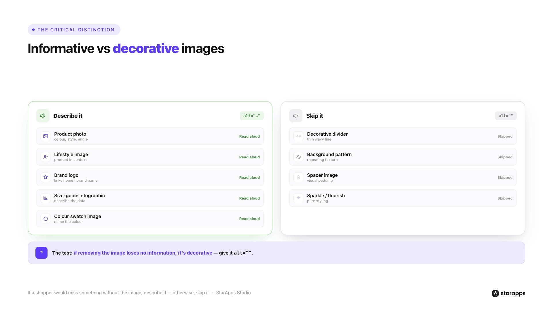 The Critical Distinction: Decorative vs. Informative Images