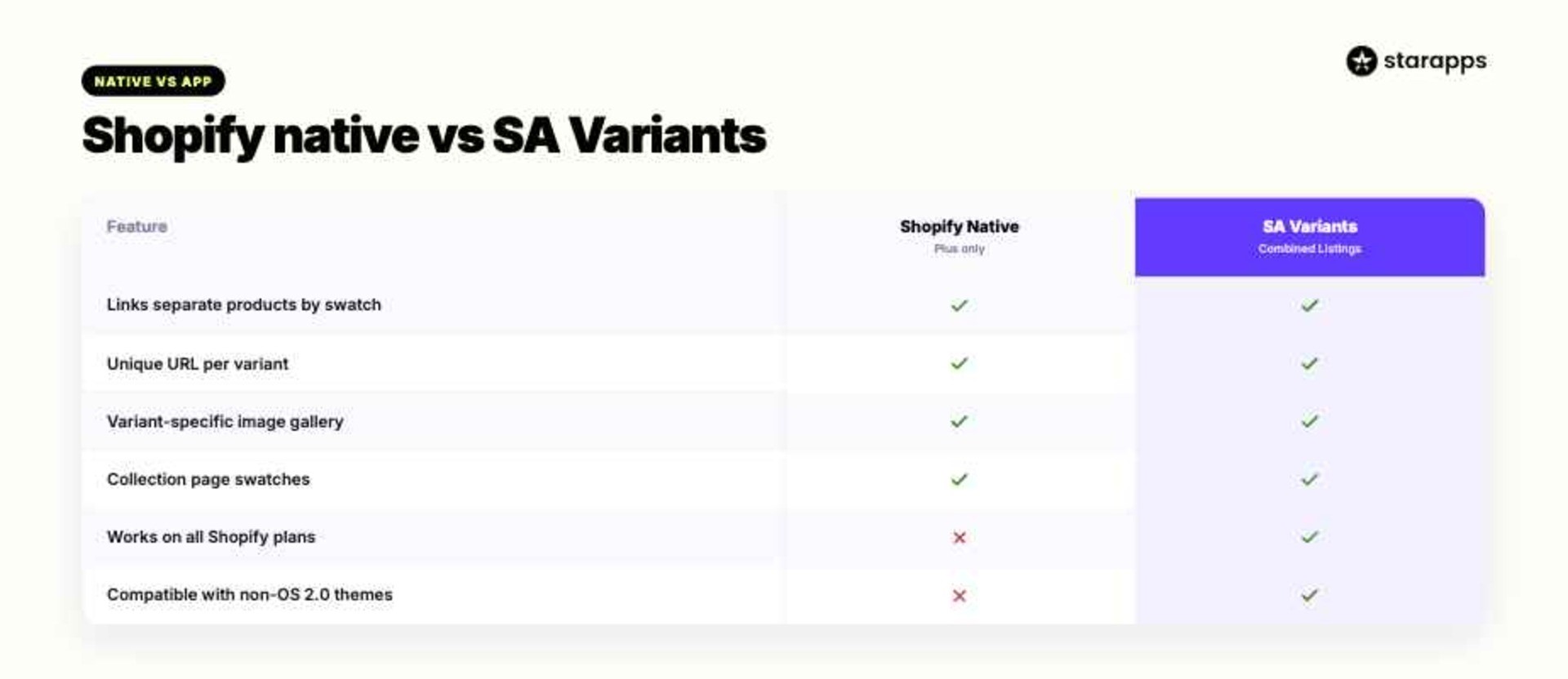 Use SA Variants: Combined Listings on Any Shopify Plan