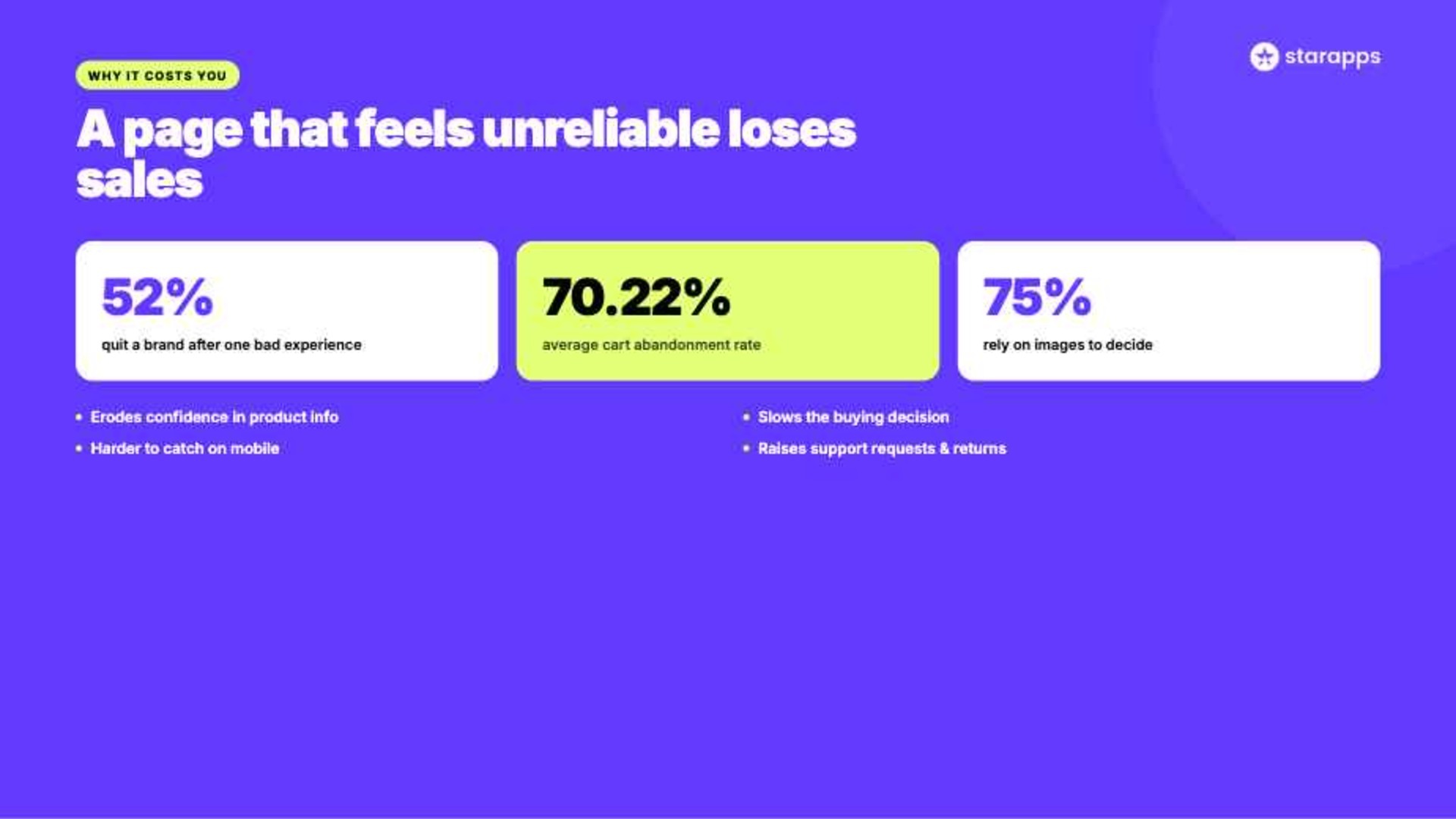 How Incorrect Variant Selection Affects the Shopping Experience