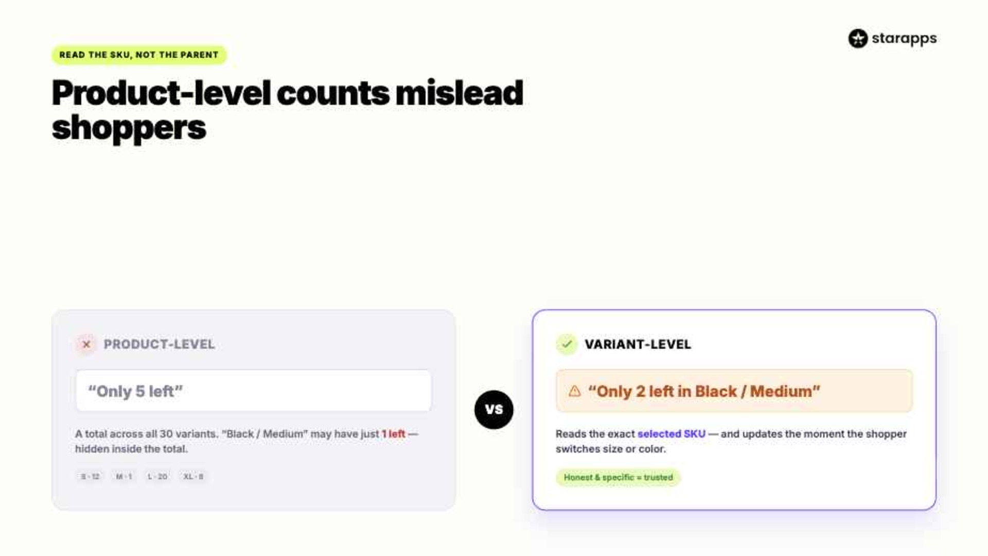 Why Product-Level Stock Counts Mislead Shoppers Choosing Size or Color
