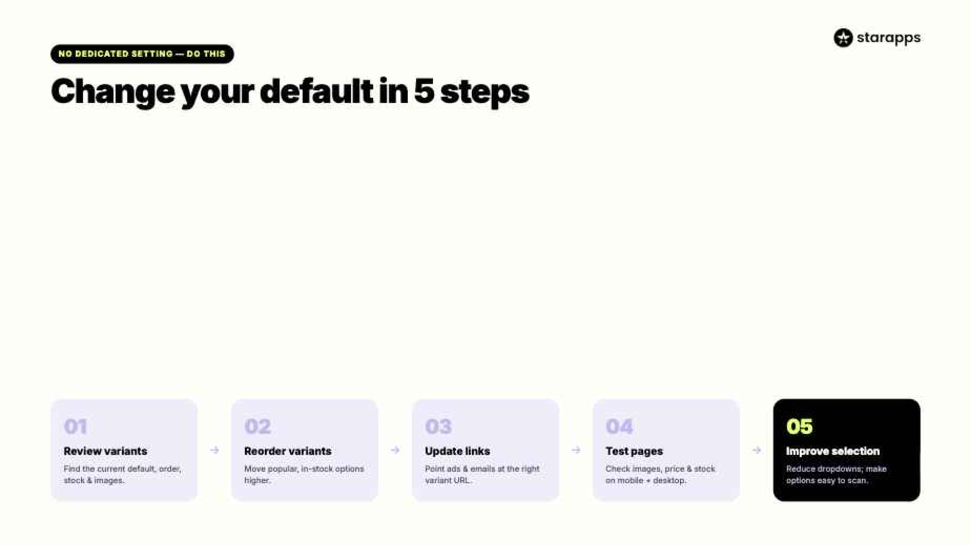 How to Change the Default Variant in Shopify