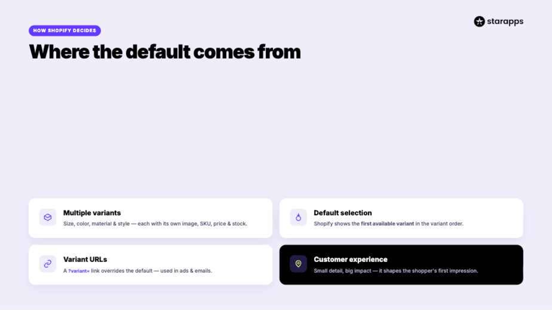 How Shopify Handles Default Variants