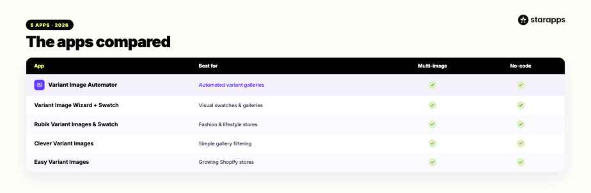 Shopify Variant Image Apps Compared