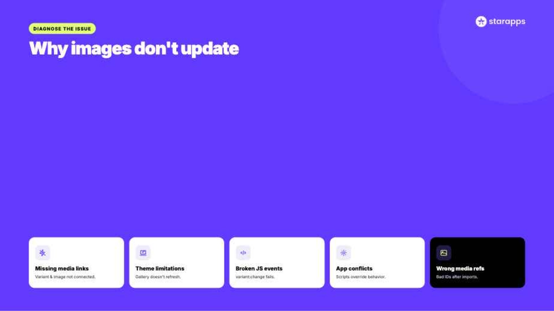 Why Shopify Featured Variant Images Sometimes Do Not Update