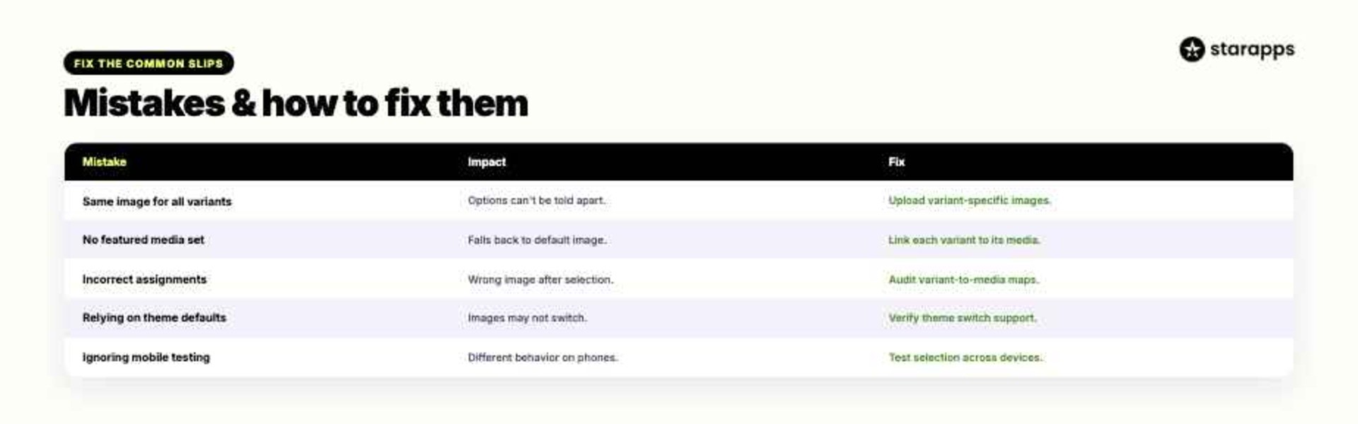 Common Featured Variant Image Mistakes and Fixes