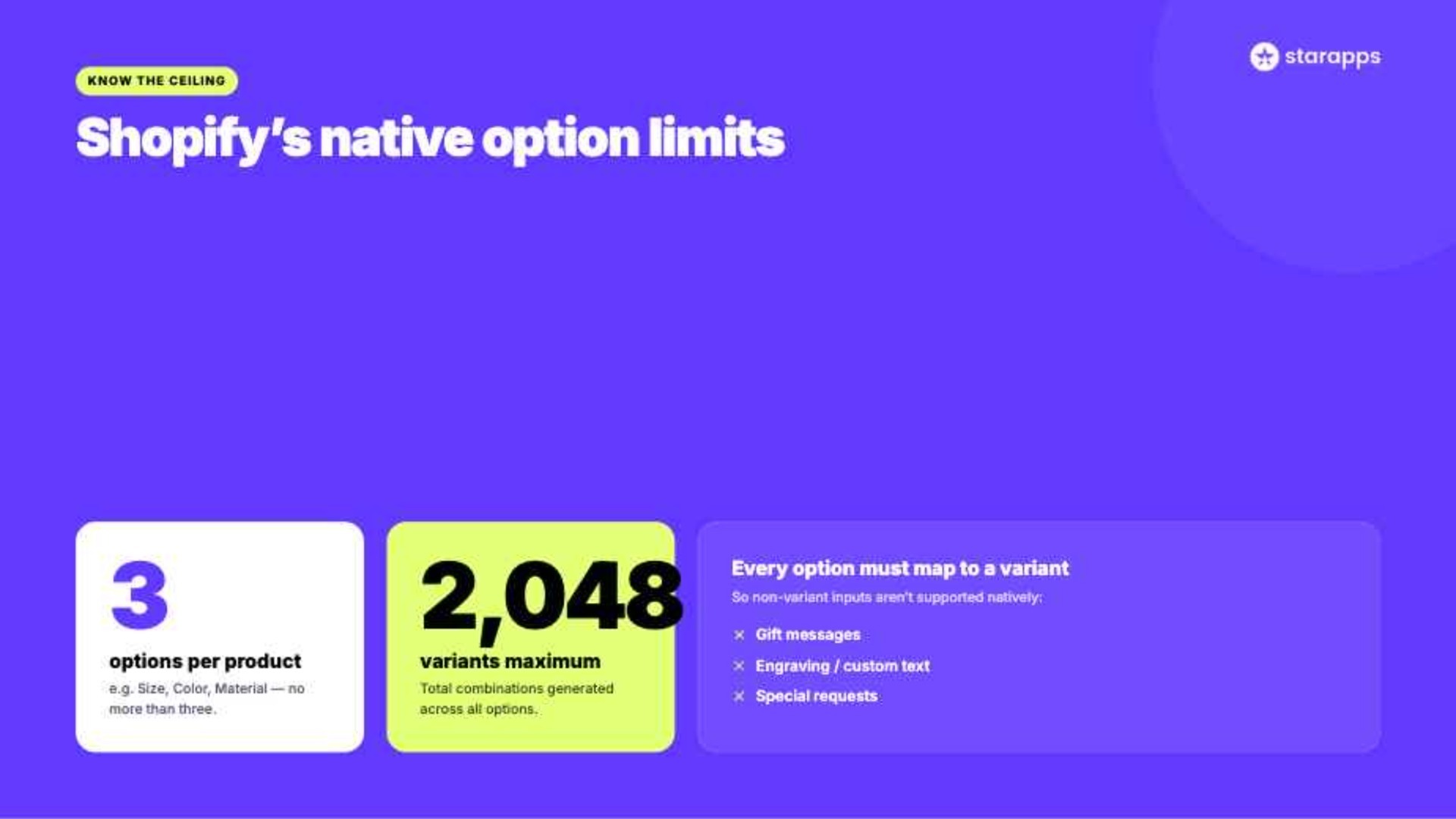 Shopify's Native Option Limits (and Why They Matter)