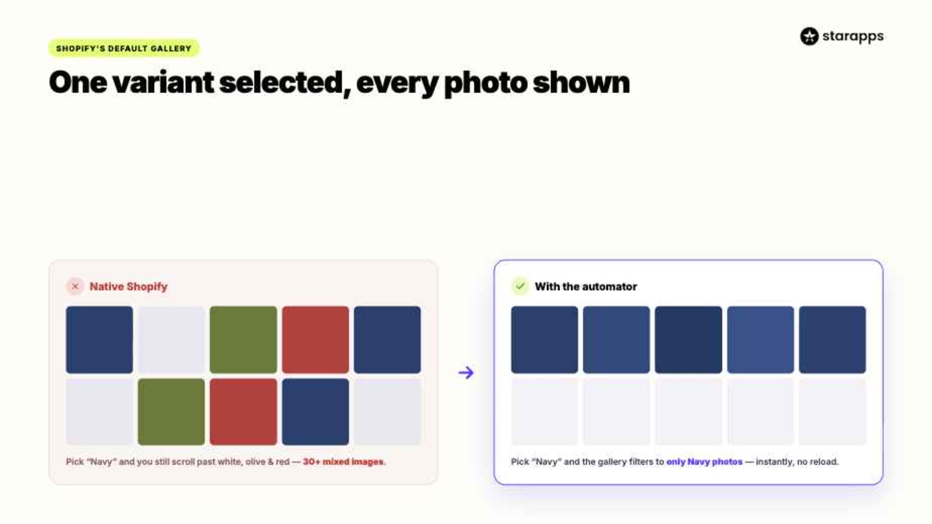 The Problem Shopify Doesn't Solve Natively