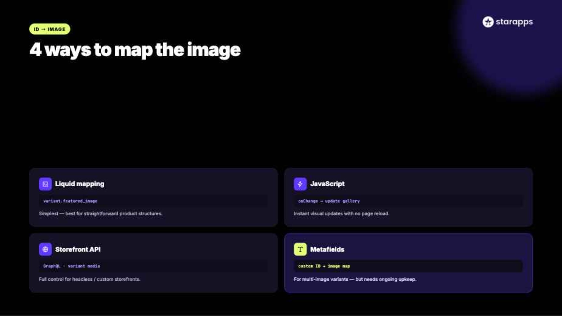 Ways to Get Variant Image from Variant ID in Shopify