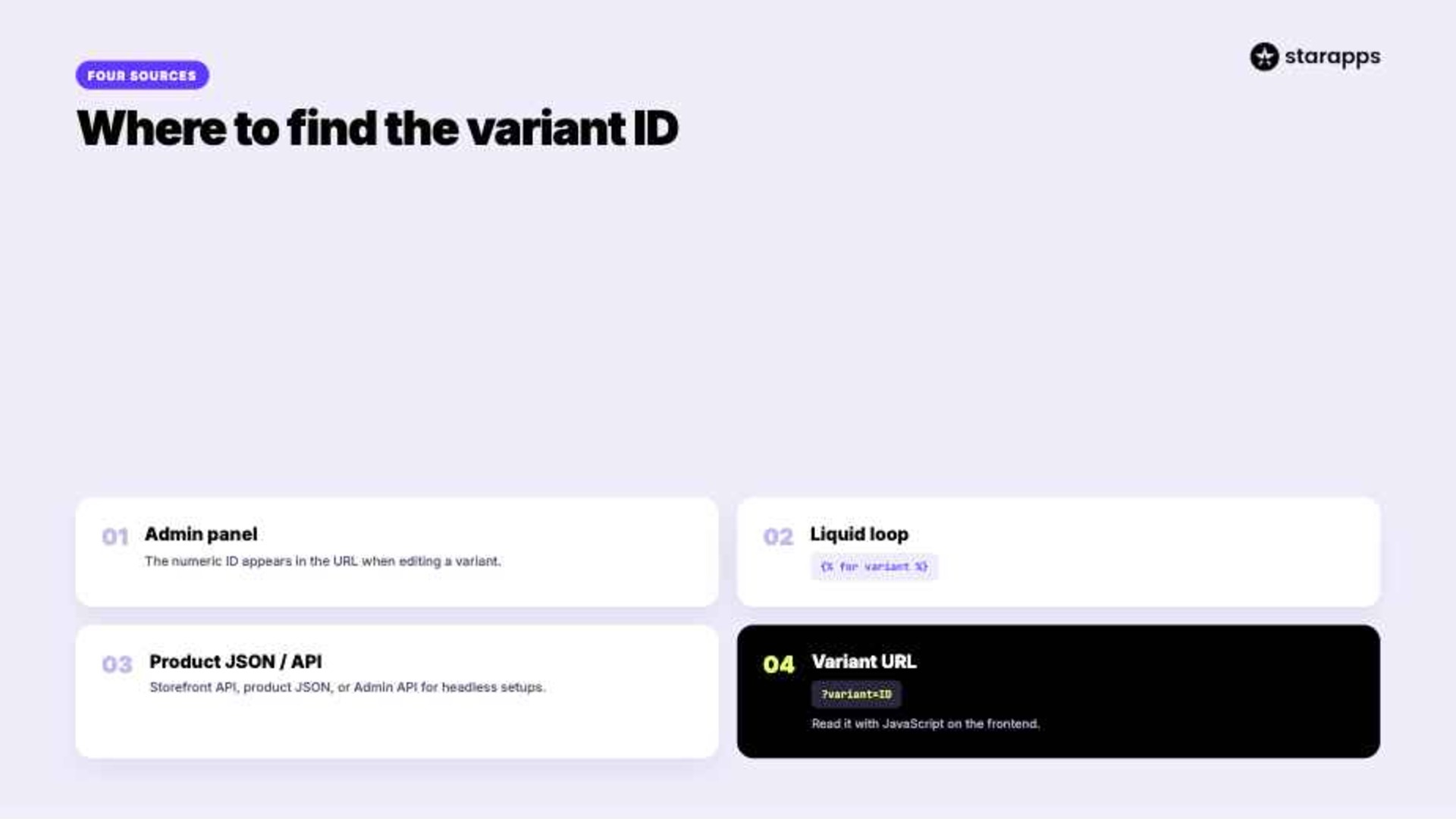 Methods to Find Shopify Variant ID