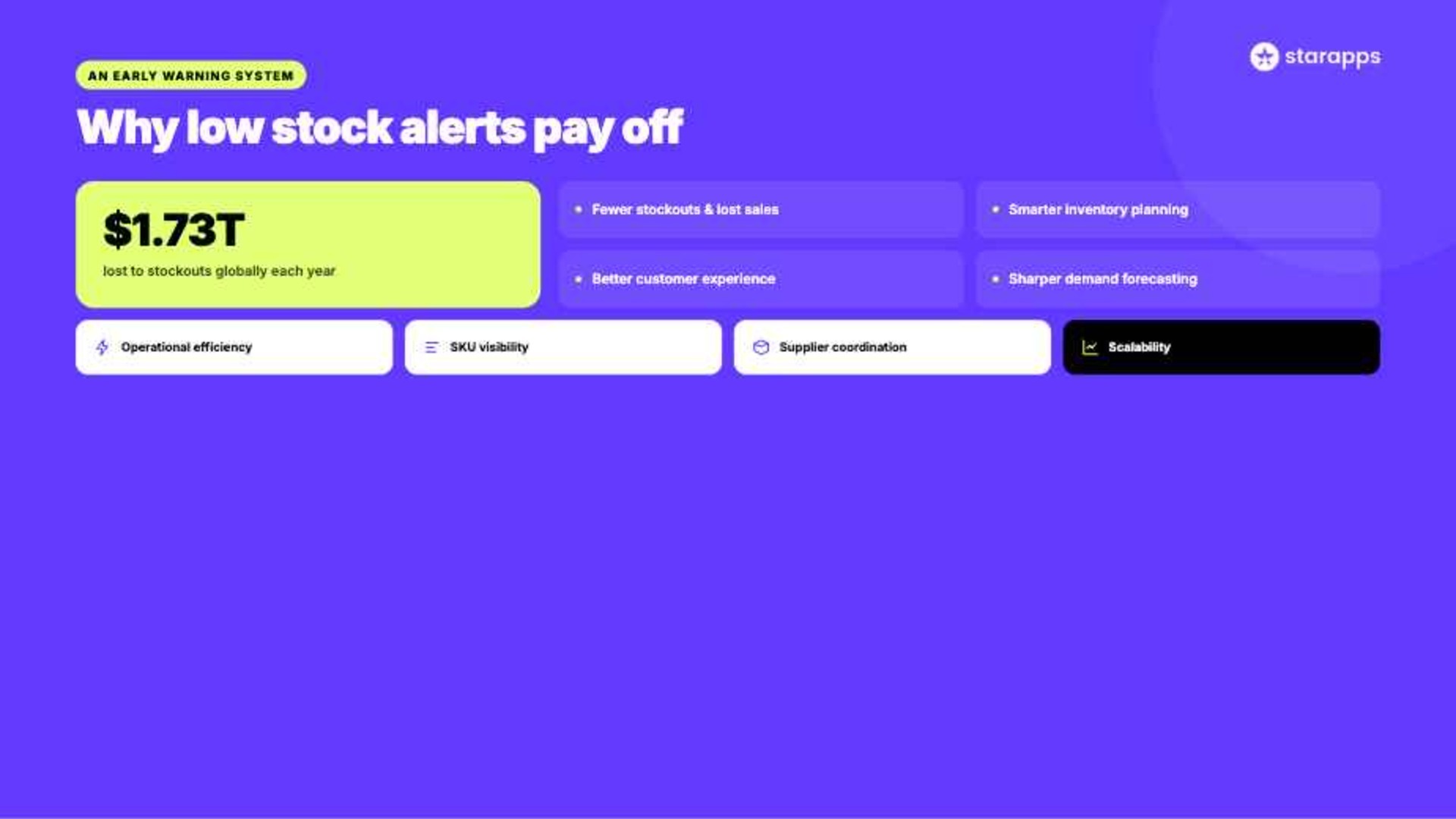 Key Benefits of Implementing Low Stock Alerts