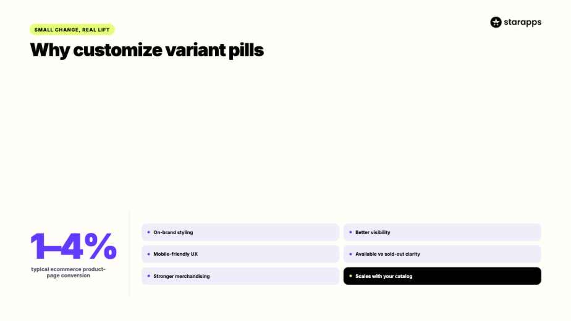 Why There is a Need to Customize Variant Pills in Shopify