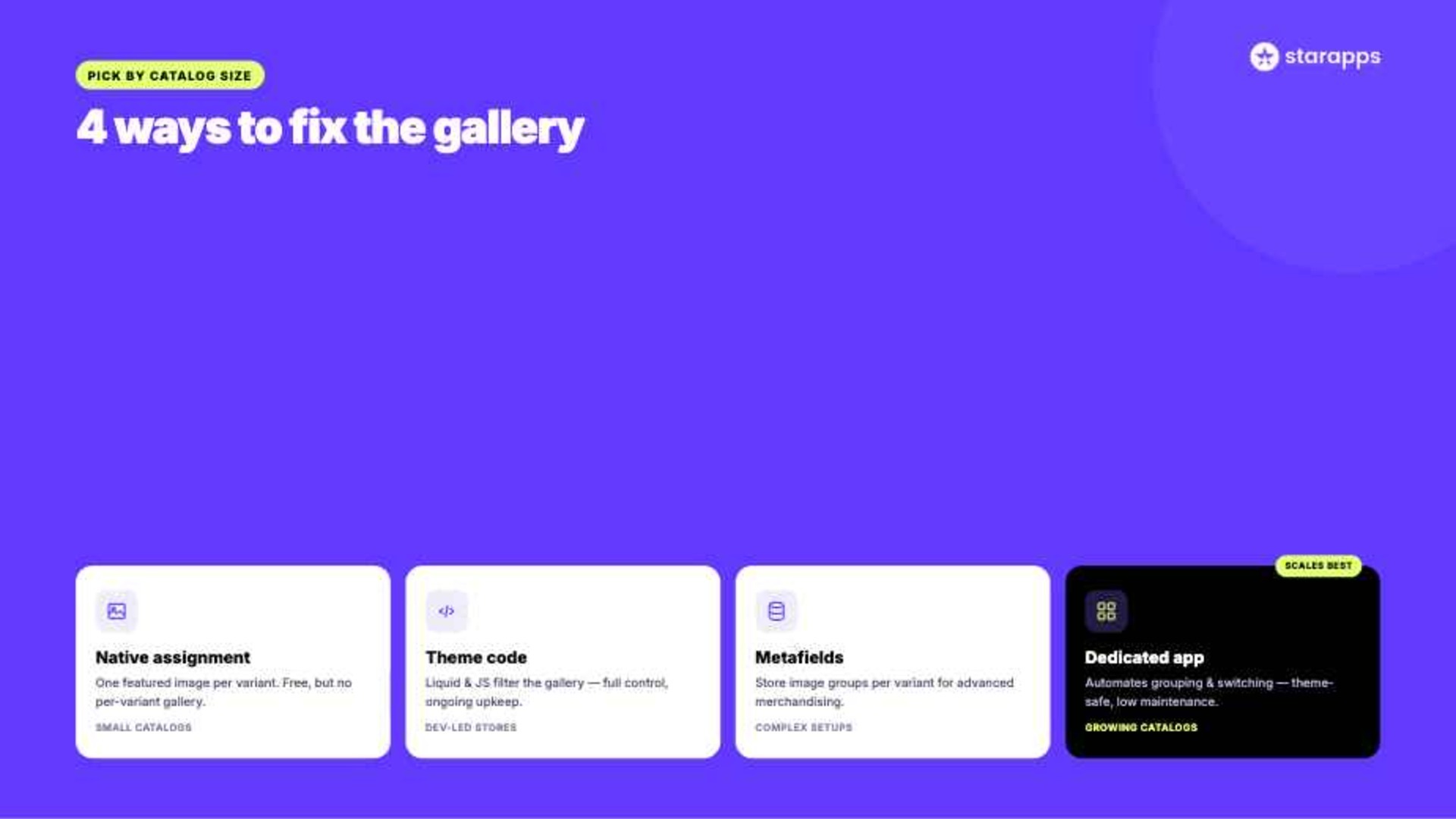 Methods to Display Variant-Specific Images in Shopify Symmetry Theme