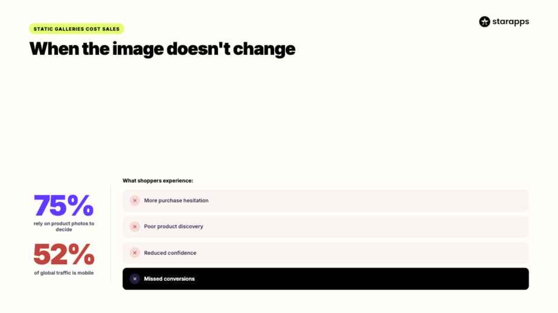 Why Static Product Images Create Friction