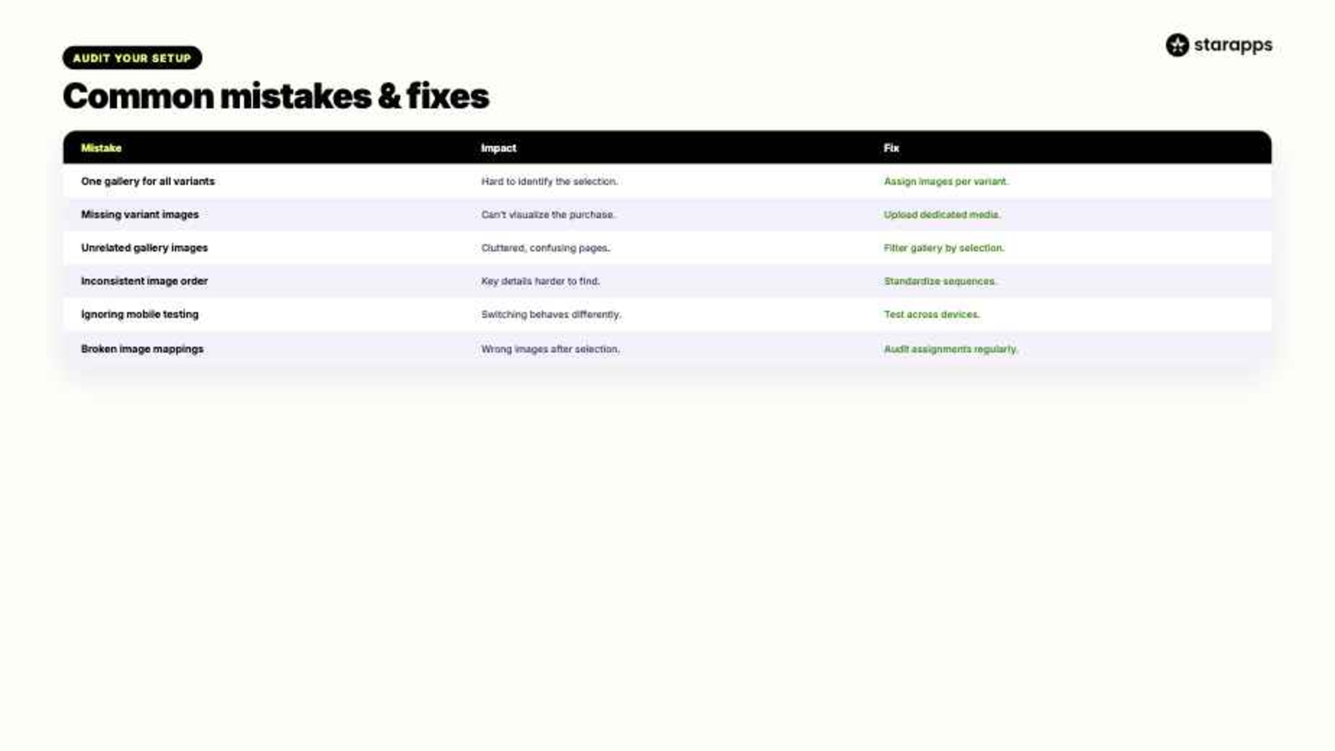 Common Variant Image Mistakes on Shopify (And Fixes)