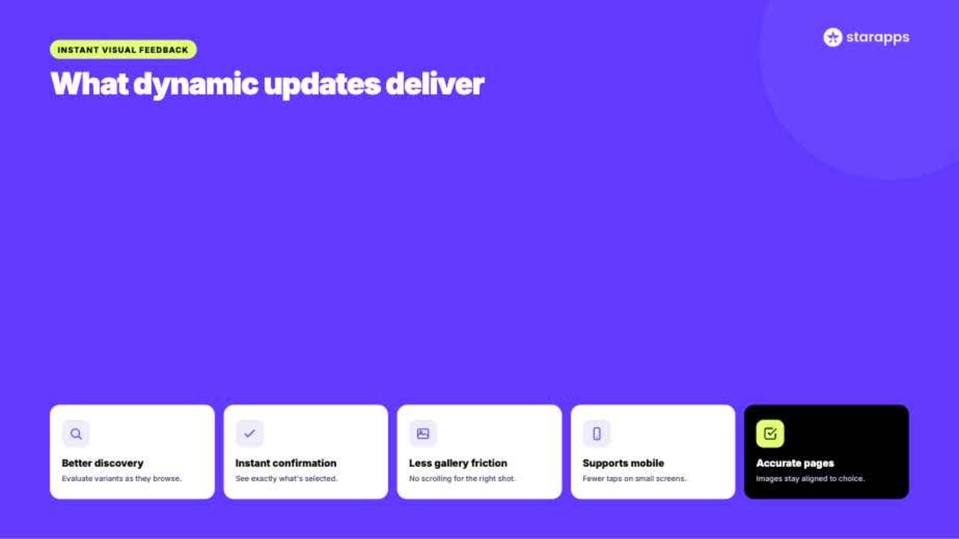 Benefits of Dynamic Variant Image Updates