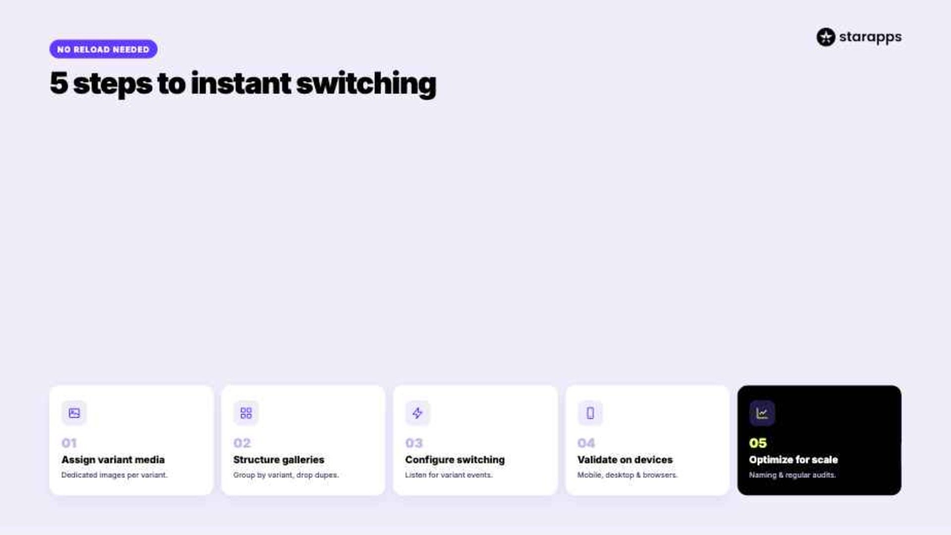 5 Steps to Update Shopify Variant Images Without Refresh