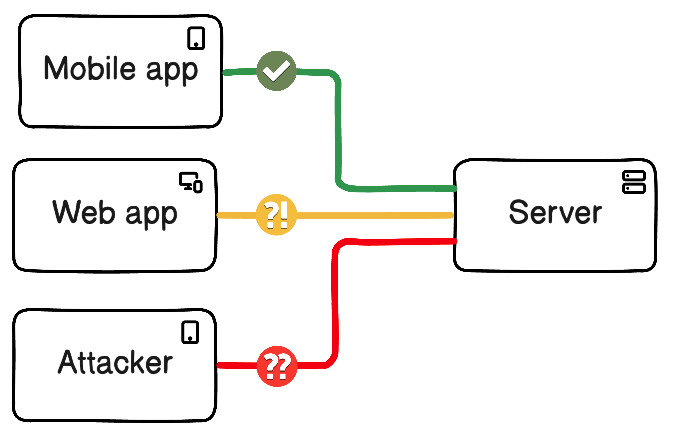 How Attackers Exploit Play Integrity API and Where AppiCrypt Fits