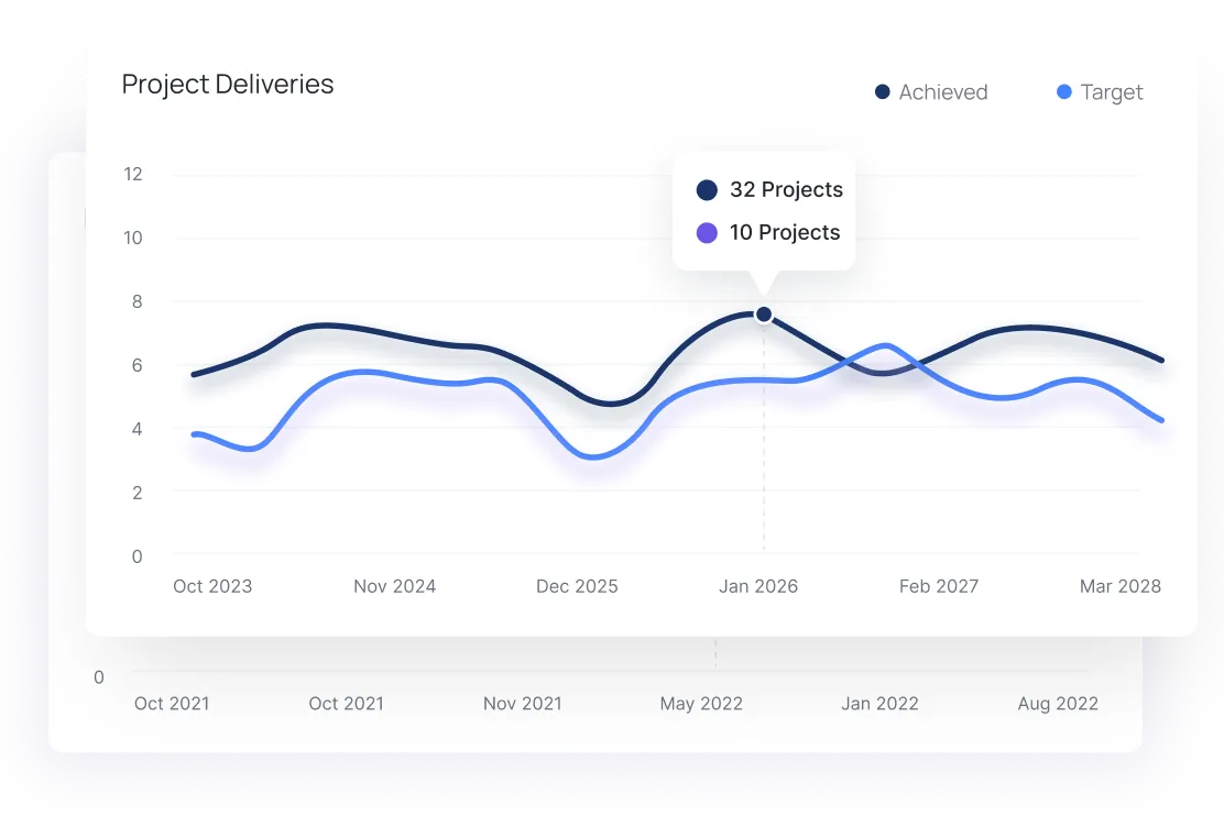 Real-time analytics