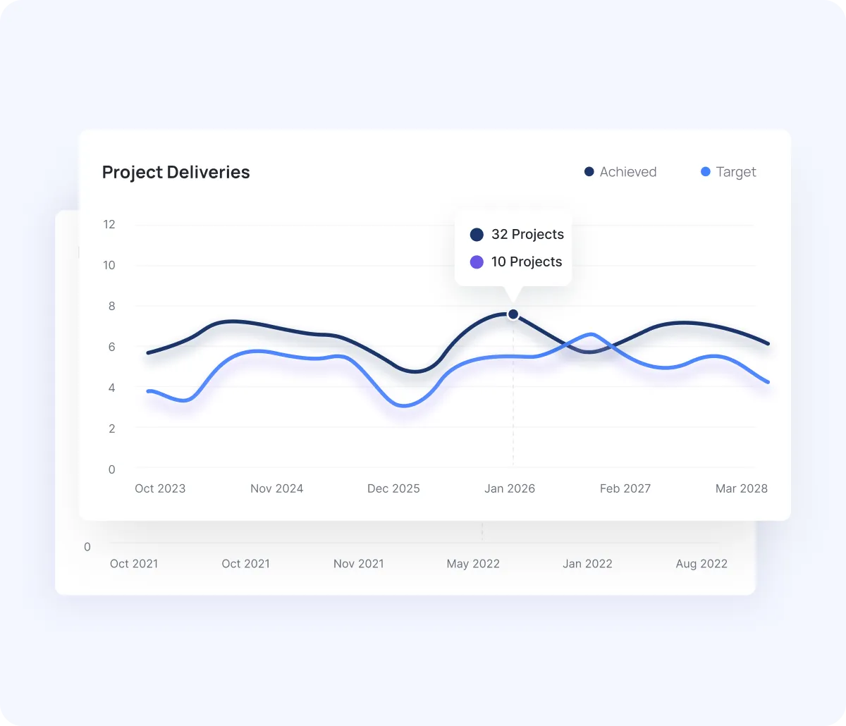 Task Prioritization