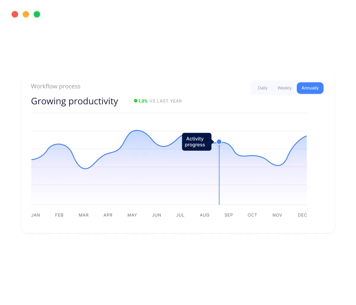 Advanced Analytics