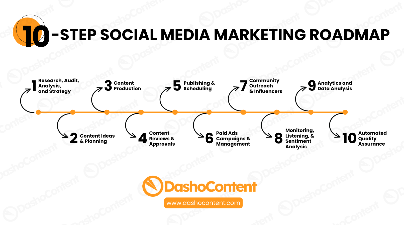 In an increasingly saturated social media landscape, success is no longer driven by frequency alone. For agencies and multi-brand operators, the challenge is delivering consistent, high-quality content across platforms while managing limited resources and growing client expectations.