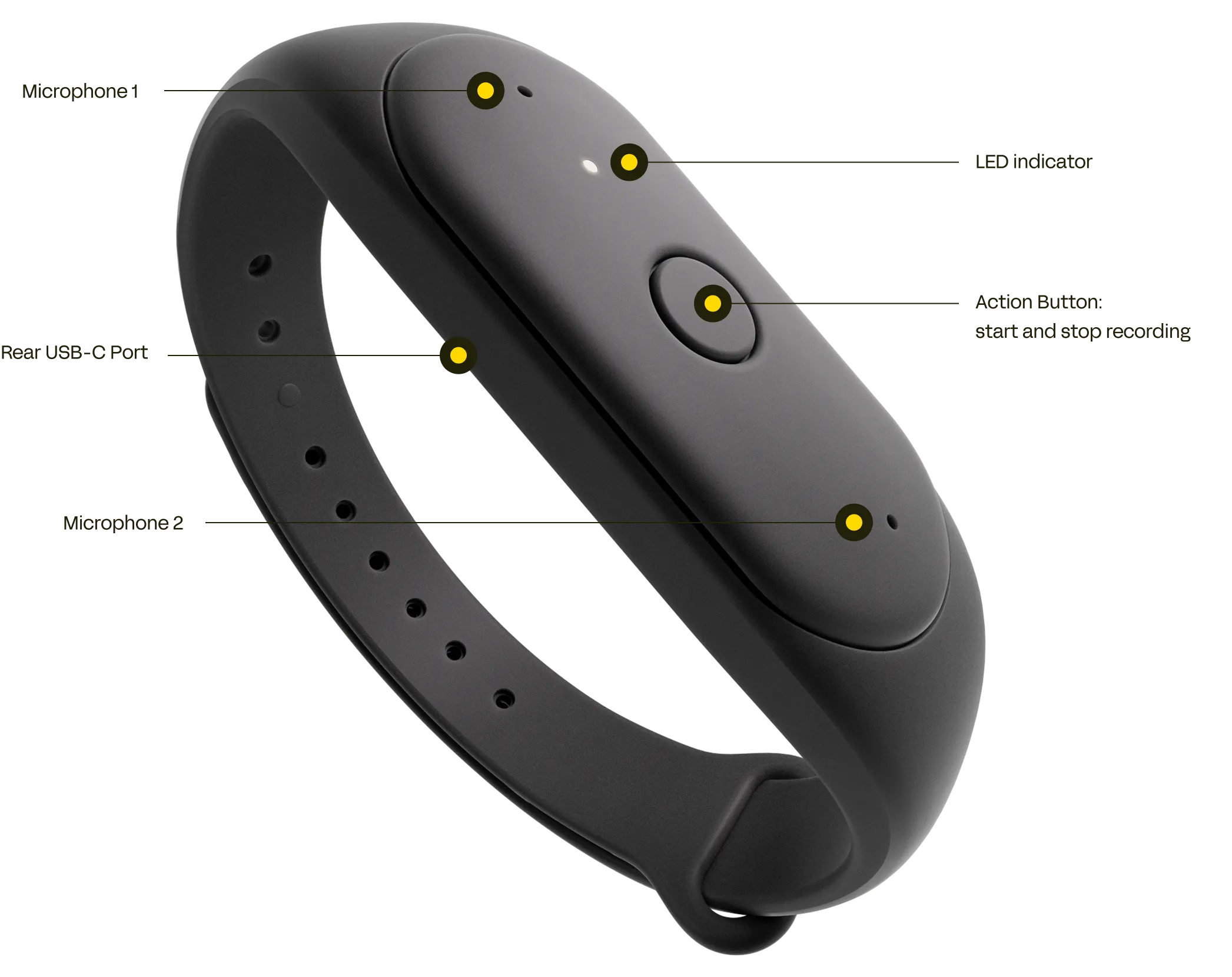 Device with:
- Microphone 1
- Microphone 2
- Rear USB-C Port
- LED indicator
- Action Button