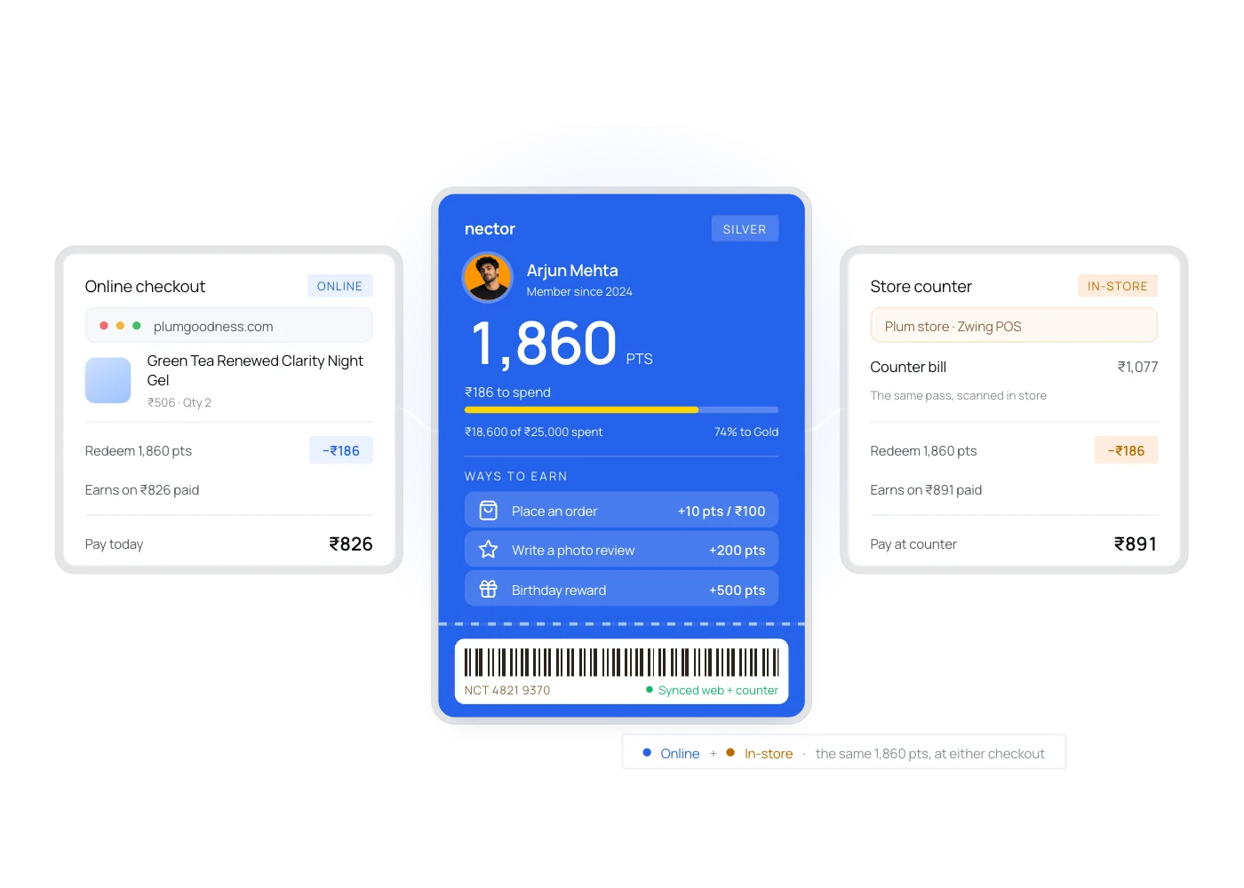 A nector pass holding 1,860 points, spent at either an online checkout or a store counter